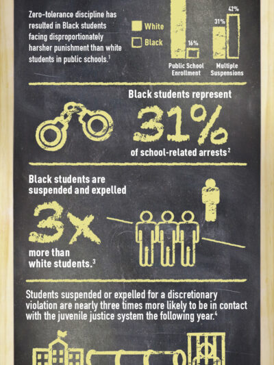 Brown-60th-InfoGraphic.jpg