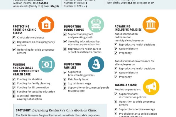 Scorecard showing how Louisville rates on several aspects of women's health