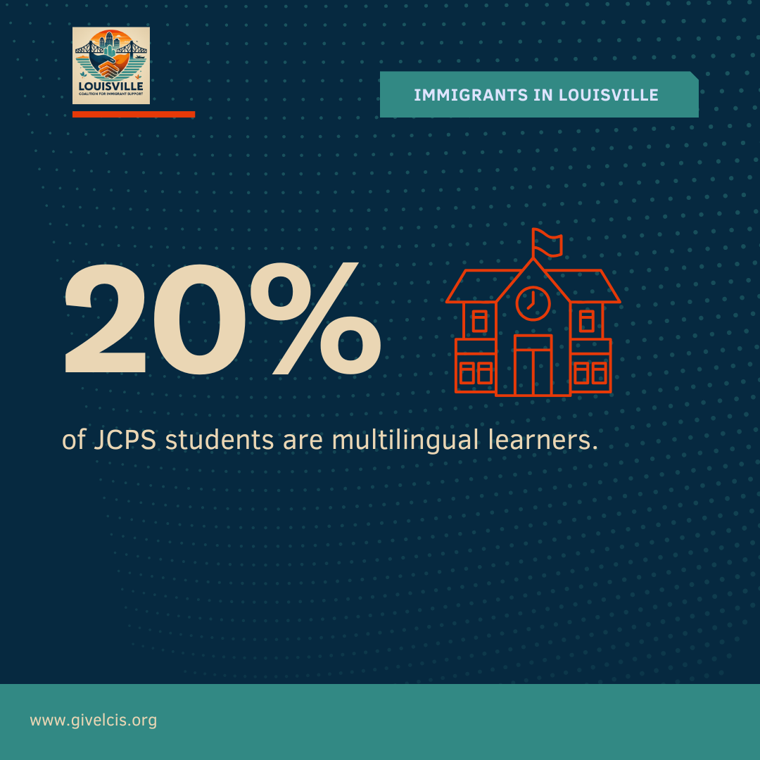 20% of JCPS Students are multilingual learners. 