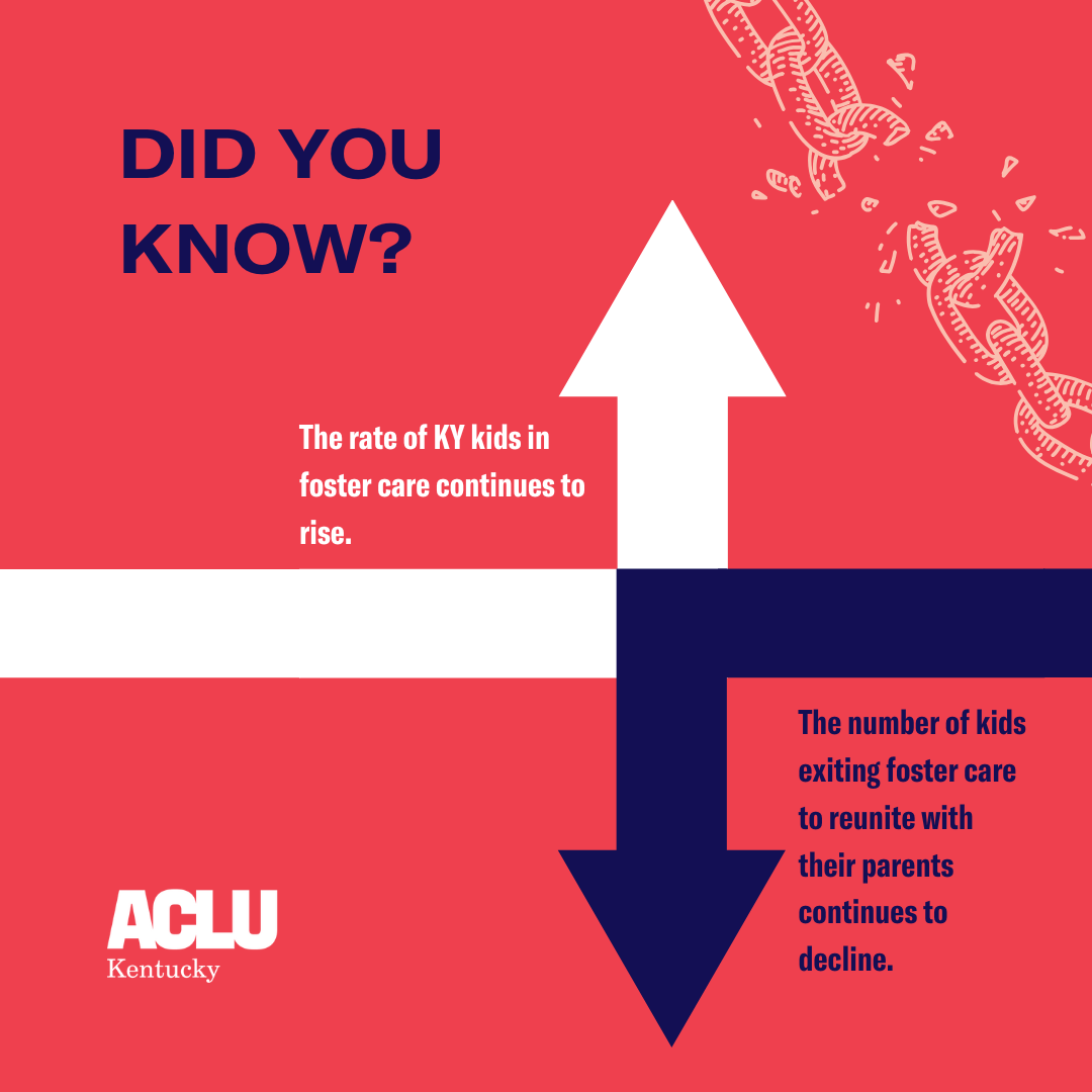 Did you know? The rate of KY kids in foster care continues to rise. The number of kids exiting foster care to reunite with their parents continues to decline.