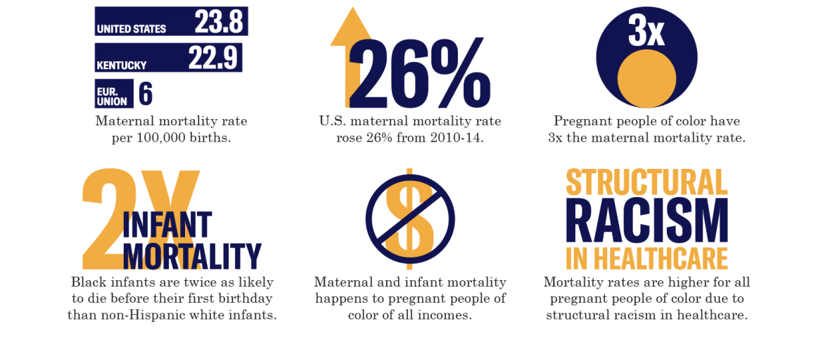 Maternal mortality stats