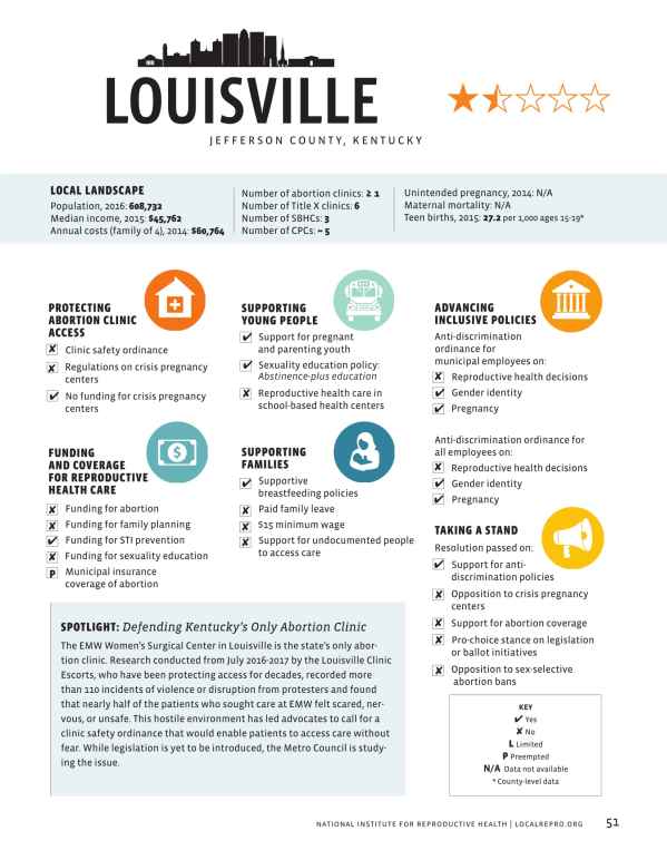 Scorecard showing how Louisville rates on several aspects of women&#039;s health 